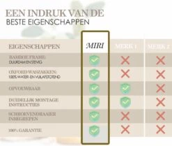 MIRI Wasmand 3 Vakken BAMBOE – Wassorteerder – Hout – Opvouwbaar – Wasbox – 105L – Gratis Schroevendraaier – Wasmanden – Laundry Basket -Huishoudelijke Winkel 1200x1016 3