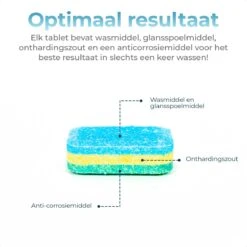 Mapache Vaatwastabletten 500 Stuks - 3 Laags - Voordeelverpakking -Huishoudelijke Winkel 1200x1200 170