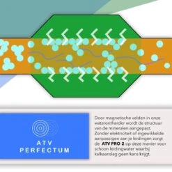 ATV PRO 2 ULTRA Magnetische Waterontharder - Waterontharder Magneet - Waterontharder Waterleiding - Anti Kalk - Ontkalker 12 ATV PRO 2 ULTRA Magnetische Waterontharder - Waterontharder Magneet - Waterontharder Waterleiding - Anti Kalk - Ontkalker -Huishoudelijke Winkel 1200x1200 237