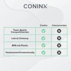 Coninx Yoghurtbeker To Go - Muesli Beker To Go - Lunchbeker - Mueslibeker 640ml (450ml+190ml) - Groen -Huishoudelijke Winkel 1200x1200 472